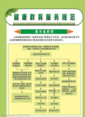 健康教育服務 用視覺素材提升公眾健康意識