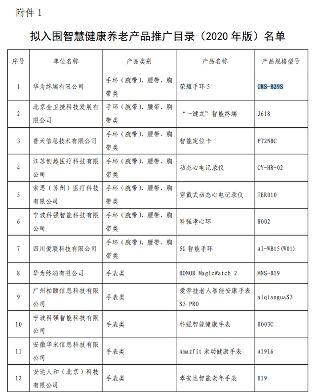 三部門公示智慧健康養(yǎng)老產(chǎn)品及服務推廣目錄（2020年版） 華為榮耀手環(huán)5健康服務入選，智慧養(yǎng)老迎來新標桿